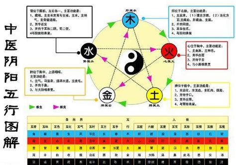 金和水|五行关系中，金生水，讲的是天地万物变化的规律！